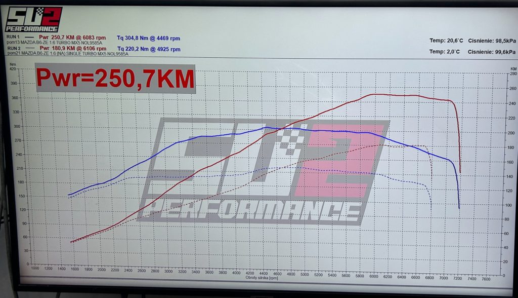 Standalone Speeduino v2 ECU for Mazda MX-5 MK1 NA